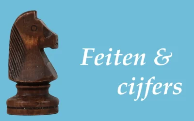 Het burn-outprobleem is een leiderschapskans